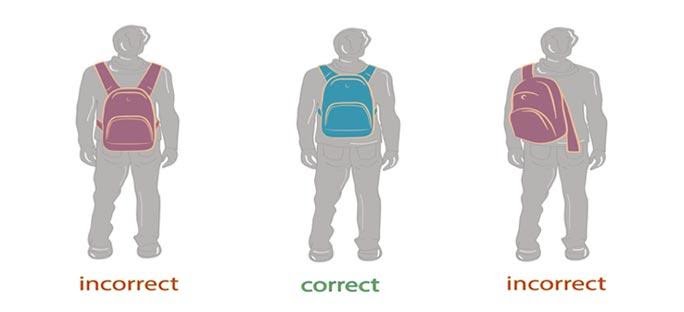 A visual representation of how to wear a backpack properly for school children. This article shares our physiotherapists' tips for parents to make back-to-school prep easy and optimal